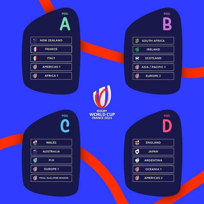 World Cup 2023 Calendar Rugby World Cup 2023 Draw Completed Americas Pools Confirmed — Rugby Canada