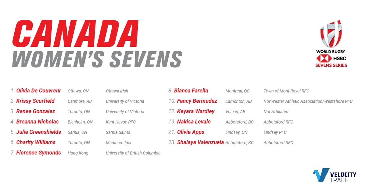 Head Coach Jack Hanratty names Canadas Womens Sevens roster for the teams opening HSBC World Rugby Sevens Series stop in Dubai — Rugby Canada