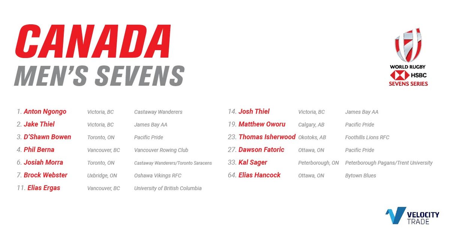 Canadas Mens Sevens Team named for New Zealand stop of HSBC Sevens Series — Rugby Canada