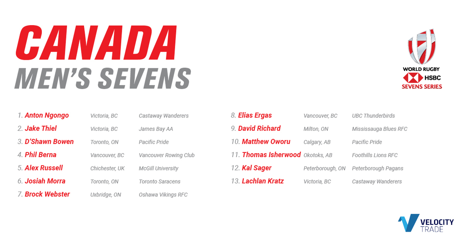 Canadas Mens Sevens Team roster named for start of 2023 HSBC World Rugby Sevens Series in Hong Kong — Rugby Canada